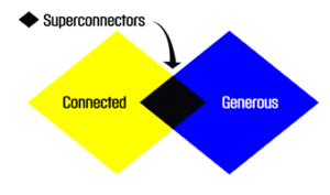 Superconnector Networkers